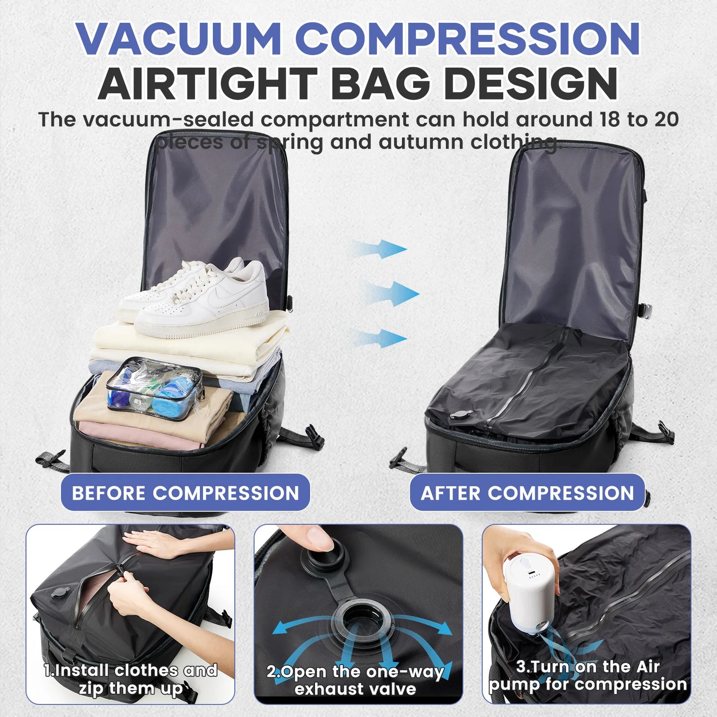 Ryanair Hack Vacuum Compression Travel Backpack | 15.6” Laptop, Ryanair Cabin Approved