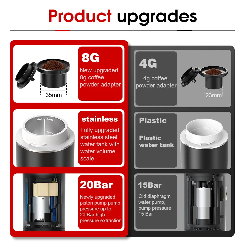 Portable 3-in-1 Wireless Espresso Coffee Maker for Home, Car & Travel